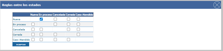 Configuración de matriz de estados